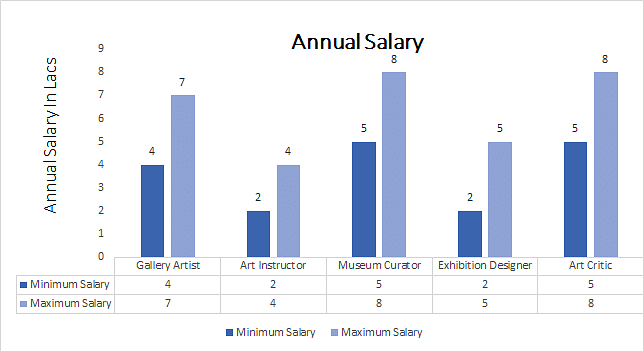 mfa degree salary